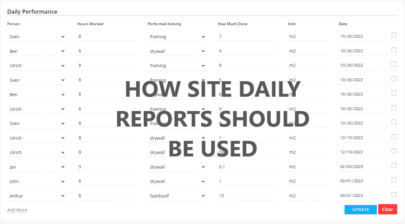 Importance of Daily Reports in Construction
